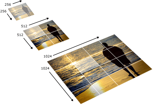 Image pyramid used by Deep Zoom